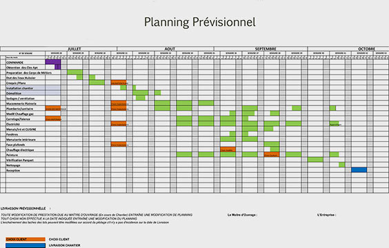 planning previsionnel